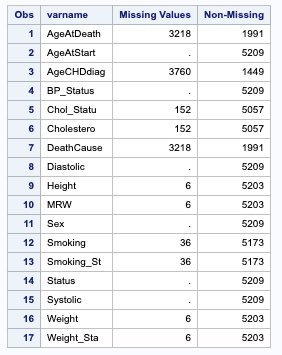 sas count missing values for each variable