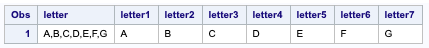 SCAN with DO LOOPS to Parse Long Character Strings