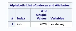 Proc Contents