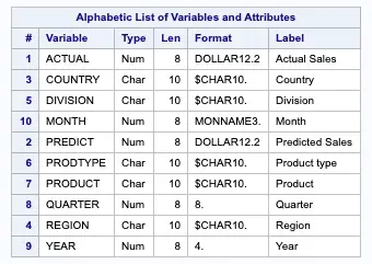 Variable attribute of Proc Contents