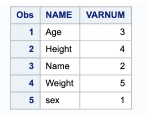 Creating output dataset