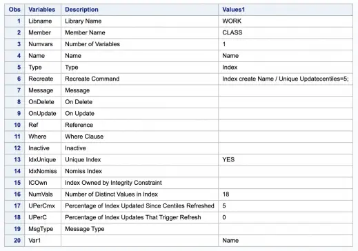 Proc Contents OUT2=