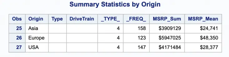Proc Summary in SAS