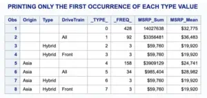 Proc Summary