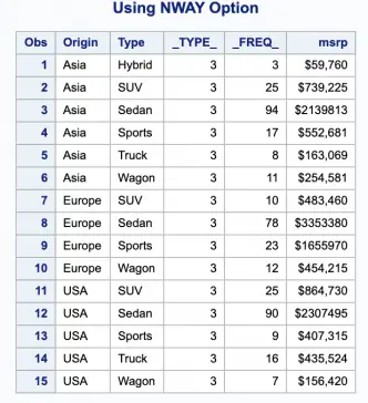 NWAY option in Proc Summary