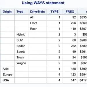 Proc Summary in SAS