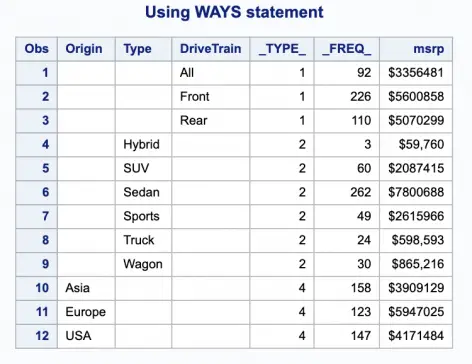 Proc Summary in SAS