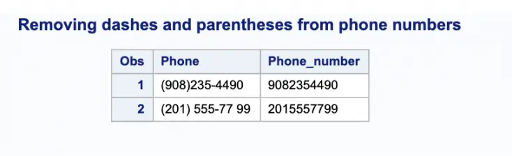 Removing dashes and parentheses from phone numbers