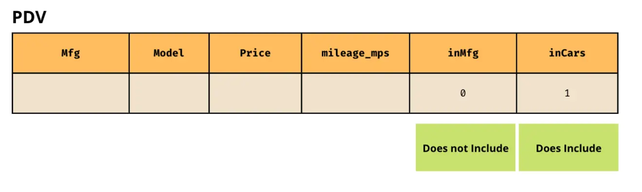 Data Step Merge SAS | 9TO5SAS