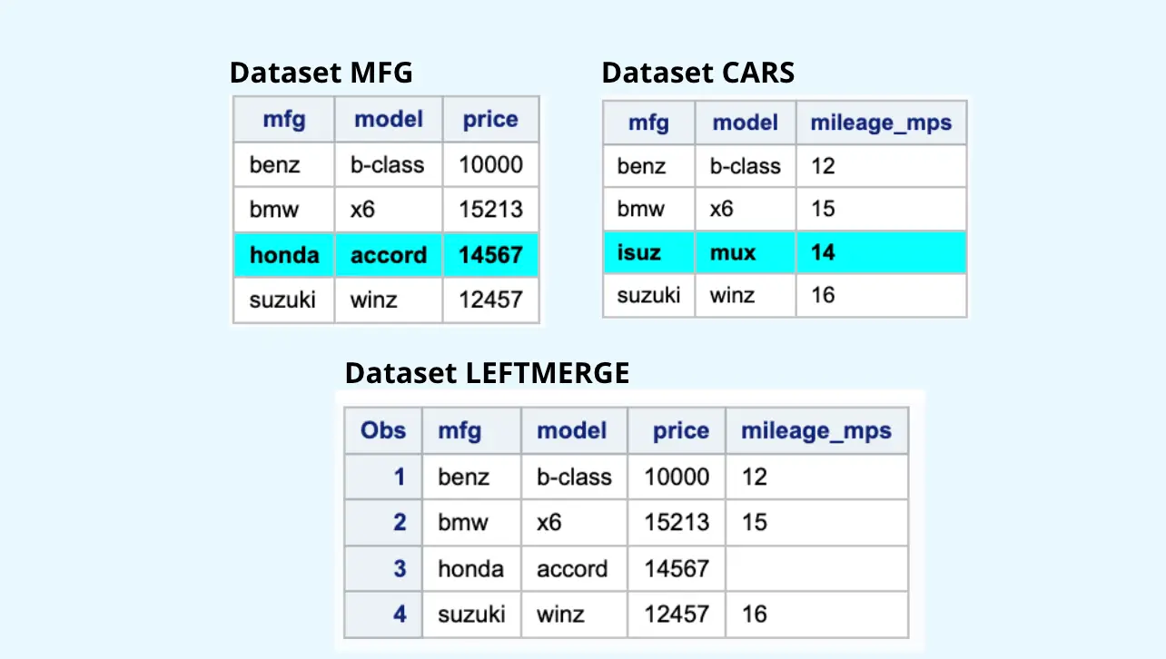 LEFT Merge Example