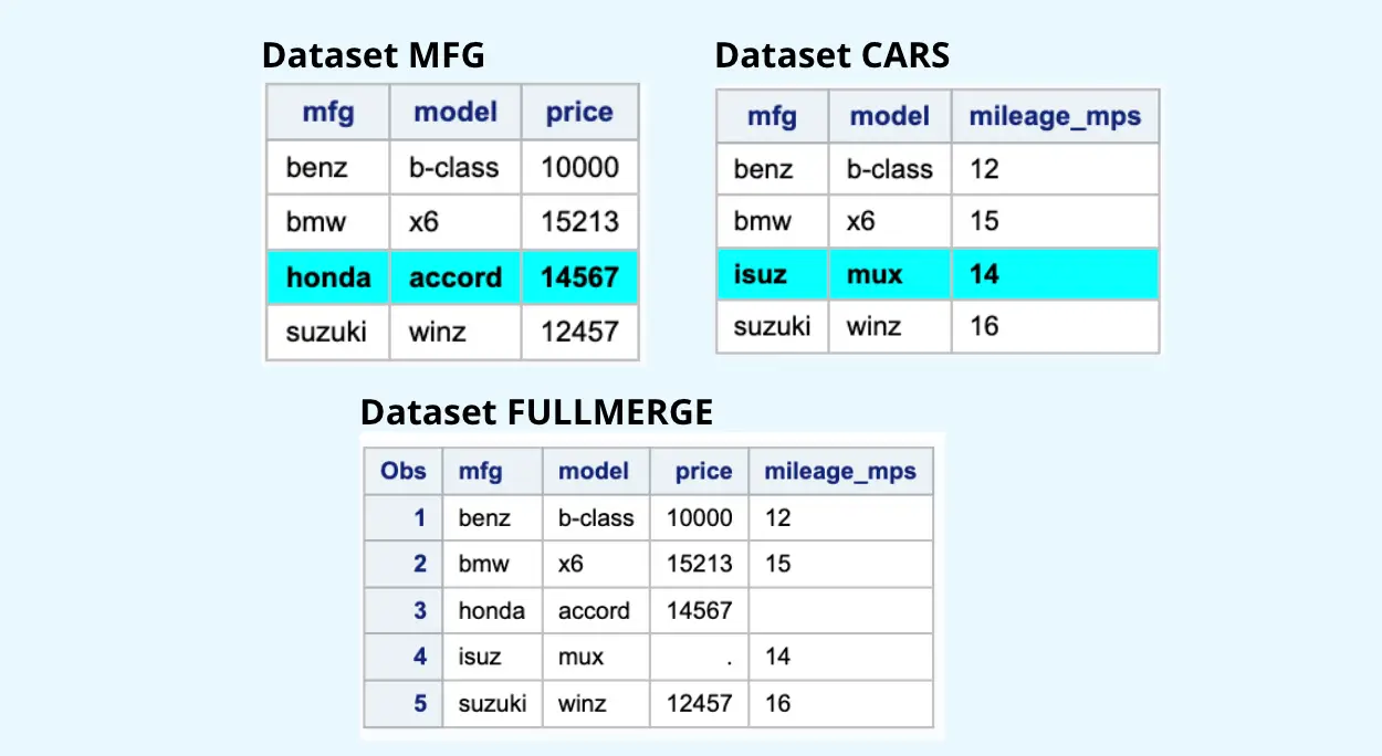 Full Merge Example