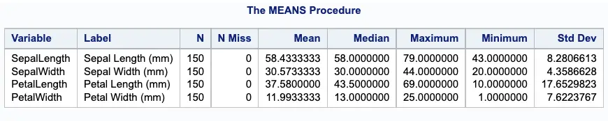 K-Means Clustering in SAS: an easy step-by-step guide￼