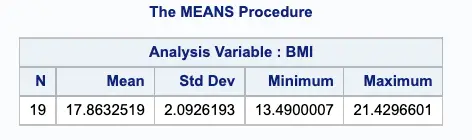 SAS Data Views: What They Are & How They Work