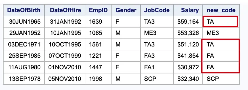 Proc SQL Case When