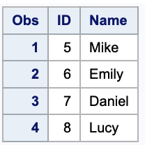 How to Compare Two Tables in SAS?