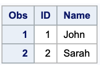 How to Compare Two Tables in SAS?