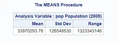 Using PROC MEANS for detailed analysis of data.