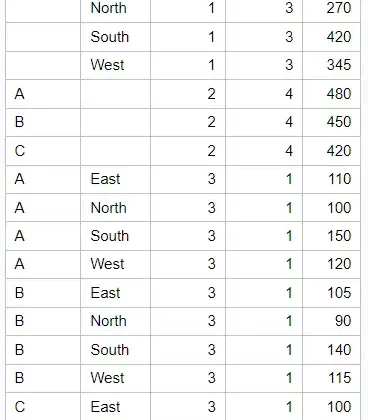 Using PROC MEANS for detailed analysis of data.