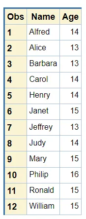 Subquery with IN and NOT IN