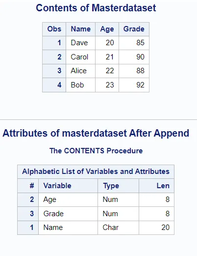 Why PROC APPEND in SAS Beats SET