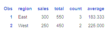 Calculating Group wise Average