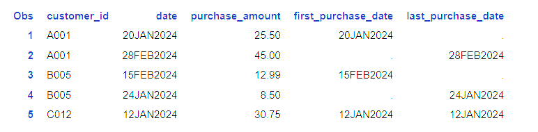 FIRST and LAST variables in SAS